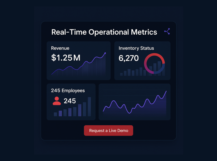 Real-Time Operational Metrics